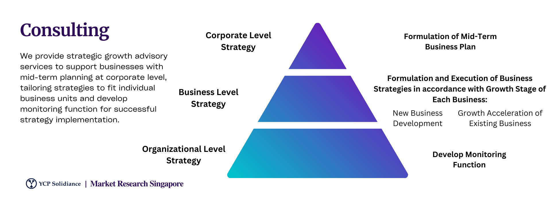 business consulting