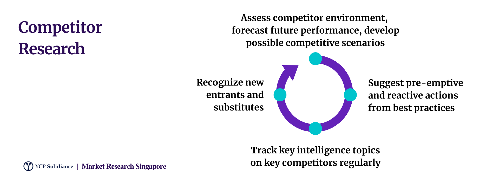 competitor Research